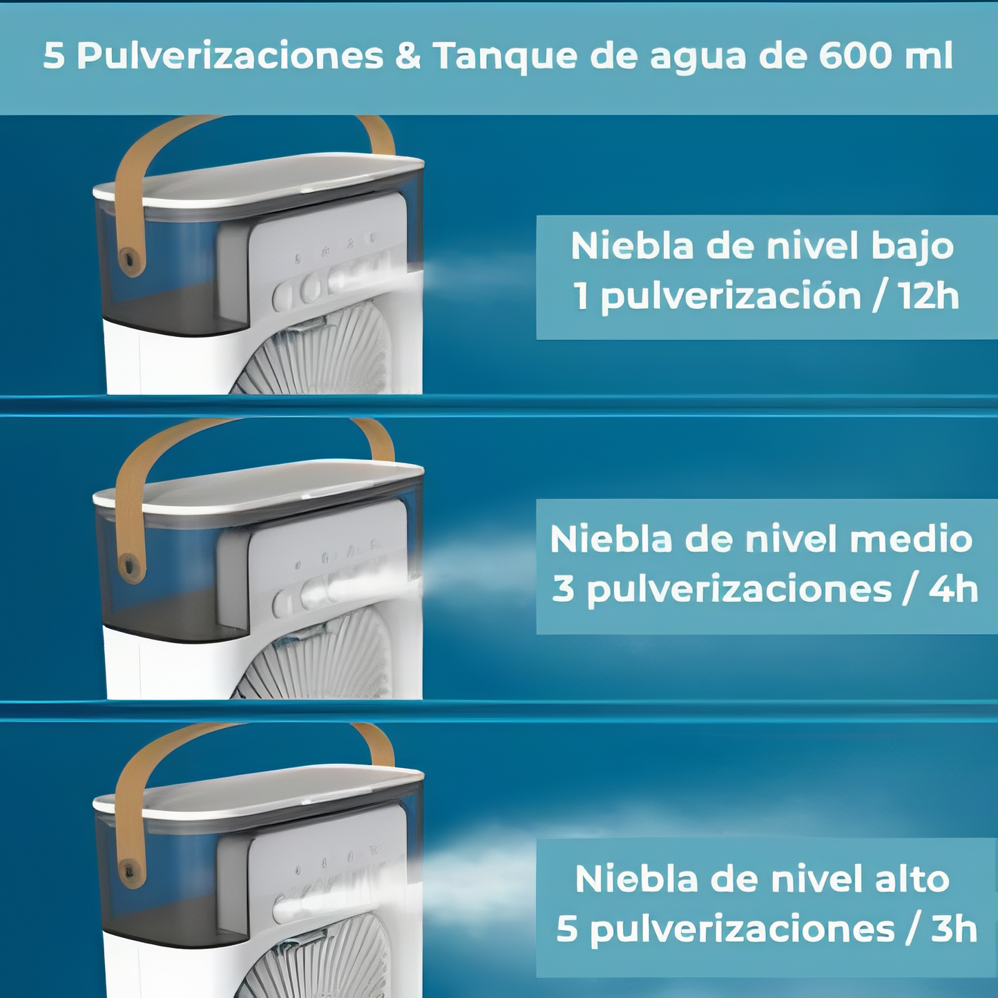 Ventilador humidificador Coolwave